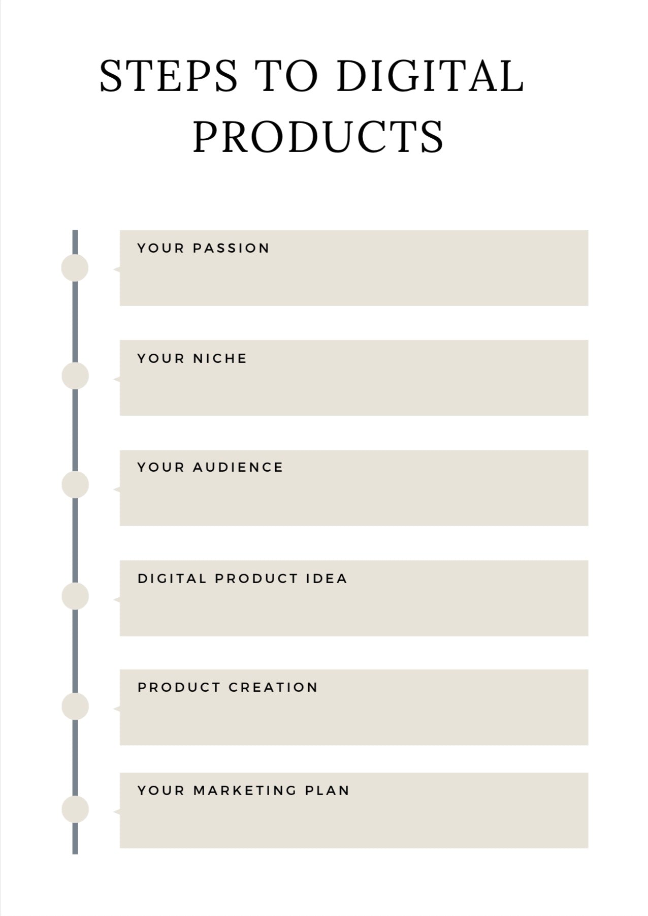 Digital Product Planner